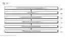 Fig. 33 - Symmetric multiprocessor operating system for execution on non-independent lightweight thread contexts