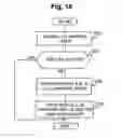 Fig. 12 - System for resource allocation to an active virtual machine using switch and controller to associate resource groups