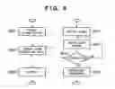 Fig. 10 - Registering processing flow in accordance with user parameter