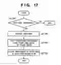 Fig. 22 - Registering processing flow in accordance with user parameter