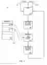 Fig. 06 - Inter-process communication mechanism