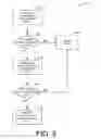 Fig. 06 - Hybrid programming