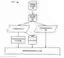 Fig. 01 - Mobility system and method for messaging and inter-process communication
