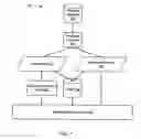 Fig. 02 - Mobility system and method for messaging and inter-process communication