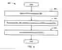 Fig. 05 - Mobility system and method for messaging and inter-process communication