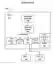 Fig. 01 - Driver assisted asynchronous command processing