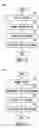 Fig. 06 - System and method for differentiated service levels in an internet protocol television network