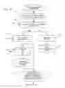 Fig. 08 - Interactive Multiple Channel User Enrollment, Purchase Confirmation Transactional System with Fulfillment Response Feature for Video On Demand Cable Systems