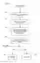Fig. 10 - Interactive Multiple Channel User Enrollment, Purchase Confirmation Transactional System with Fulfillment Response Feature for Video On Demand Cable Systems