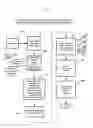 Fig. 12 - Interactive Multiple Channel User Enrollment, Purchase Confirmation Transactional System with Fulfillment Response Feature for Video On Demand Cable Systems