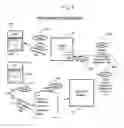 Fig. 15 - Interactive Multiple Channel User Enrollment, Purchase Confirmation Transactional System with Fulfillment Response Feature for Video On Demand Cable Systems