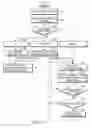 Fig. 08 - Method, apparatus and system for controlling a scene structure of multiple channels to be displayed on a mobile terminal in a mobile broadcast system