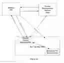Fig. 06 - Methods and apparatuses for an integrated media device