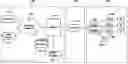 Fig. 01 - ATOMIC CHANNEL CHANGES IN A SWITCHED DIGITAL VIDEO SYSTEM