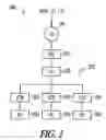 Fig. 03 - System and method for placement of servers in an internet protocol television network