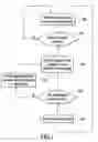 Fig. 05 - Fast channel change with conditional return to multicasting