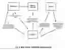 Fig. 03 - Multiple Video Display Configurations & Bandwidth Conservation Scheme for Transmitting Video Over a Network