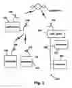 Fig. 04 - Information distribution and processing system
