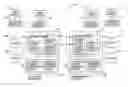 Fig. 01 - Redundant image storage system and method for PACS using archived flags