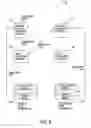 Fig. 07 - Redundant image storage system and method for PACS using archived flags
