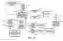 Fig. 15 - System and method for providing television services