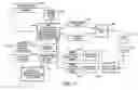 Fig. 16 - System and method for providing television services