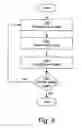 Fig. 04 - Methods and devices for presenting data