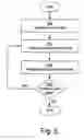 Fig. 05 - Methods and devices for presenting data