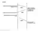Fig. 09 - Content presentation device communicating with another device through presented content