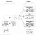 Fig. 01 - Dynamic endpoint compliance policy configuration