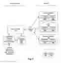 Fig. 02 - Dynamic endpoint compliance policy configuration