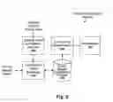 Fig. 03 - Dynamic endpoint compliance policy configuration
