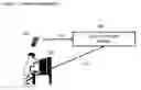Fig. 03 - Simple two-factor authentication