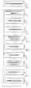 Fig. 01 - Enhanced responses to online fraud