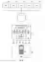 Fig. 14 - Enhanced responses to online fraud