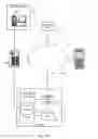 Fig. 17 - Enhanced responses to online fraud