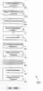 Fig. 18 - Enhanced responses to online fraud