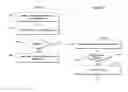 Fig. 01 - Dynamically protecting against web resources associated with undesirable activities