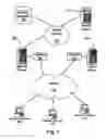 Fig. 02 - System and method for secure network connectivity