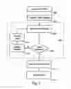 Fig. 04 - System and method for secure network connectivity