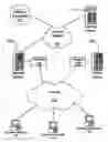 Fig. 01 - System and method for secure network connectivity