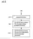Fig. 06 - Method and means for writing decryption information to a storage medium, storage medium, method and means for reading data from a storage medium, and computer program