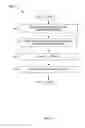Fig. 13 - Secure feature activation