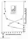 Fig. 09 - Use of regulatory sequences for specific, transient expression in neuronal determined cells
