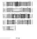 Fig. 03 - Methods to confer herbicide resistance
