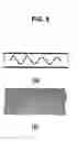 Fig. 09 - Method and apparatus for wet treatment of textiles and textile articles at low temperatures