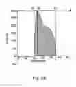 Fig. 19 - Cleaning sheets comprising a polymeric additive to improve particulate pick-up and minimize residue left on surfaces and cleaning implements for use with cleaning sheets