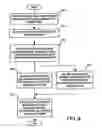 Fig. 10 - Self-standing collapsible portable structure and method