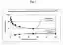 Fig. 02 - Liquid composition, manufacturing method thereof, low dielectric constant films, abrasive materials, and electronic components