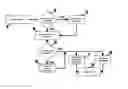 Fig. 01 - Collision repair process